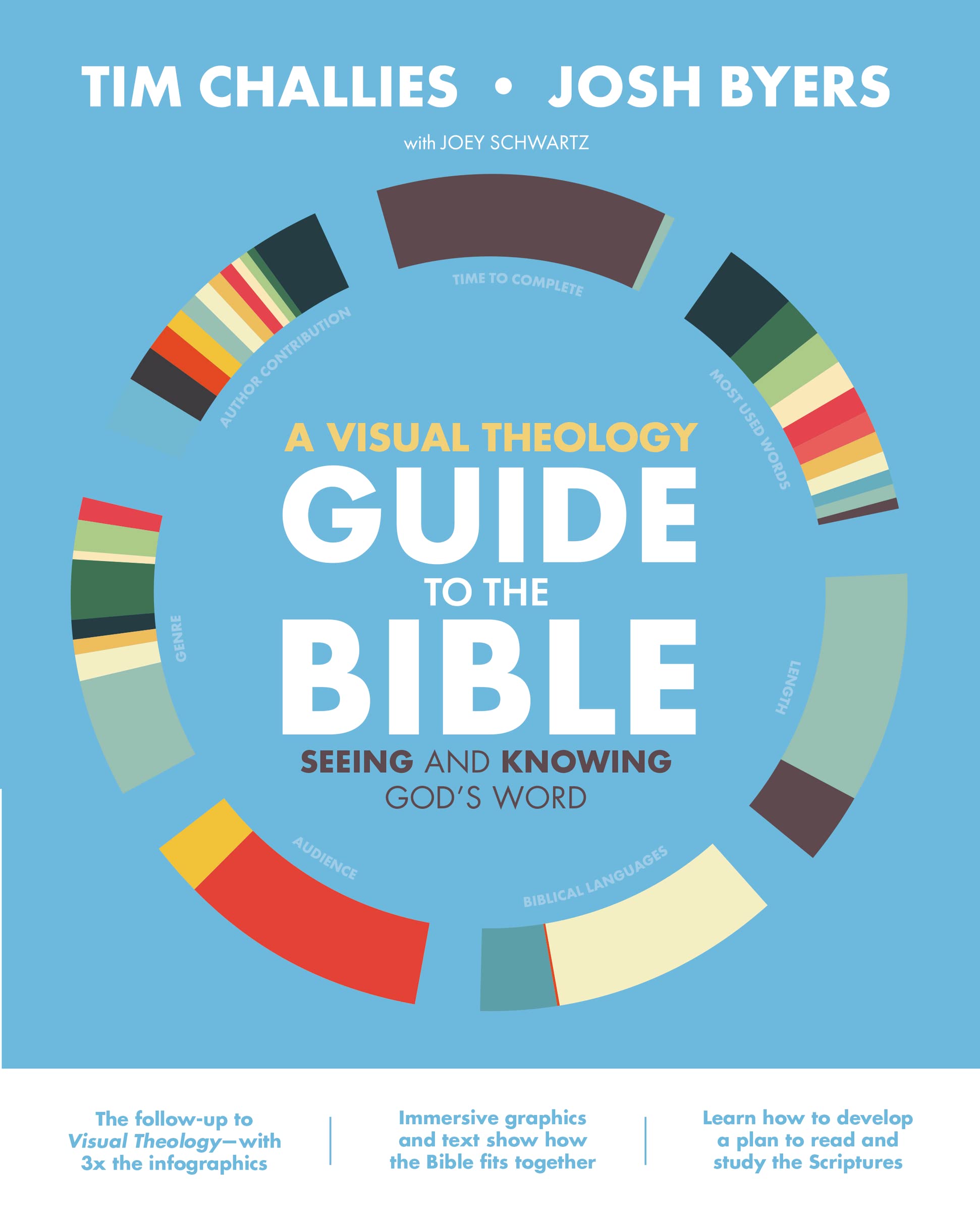 A Visual Theology Guide to the Bible: Seeing and Knowing God's Word Paperback Zondervan