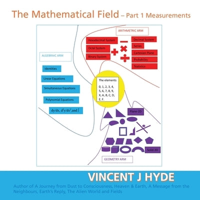 The Mathematical Field: Part 1 - Measurements Paperback Balboa Press Au