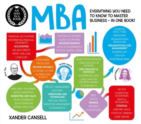 An MBA in a Book: Everything You Need to Know to Master Business - In One Book! Paperback Sirius Entertainment