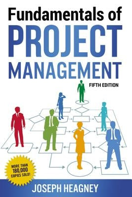 Fundamentals of Project Management Paperback Amacom