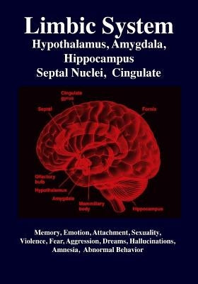 Limbic System: Amygdala, Hypothalamus, Septal Nuclei, Cingulate, Hippocampus: Emotion, Memory, Language, Development, Evolution, Love Paperback Science Publishers