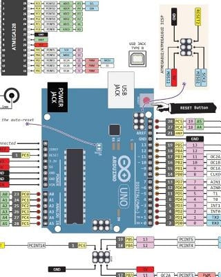 Arduino Manual in English: Arduino Manual Paperback Createspace Independent Publishing Platform