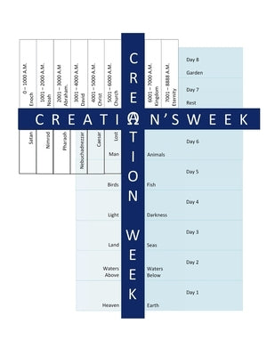 Creation's Week: A Macrocosm of Creation Week: A Study of the 8th Day by Blystone, Dustin