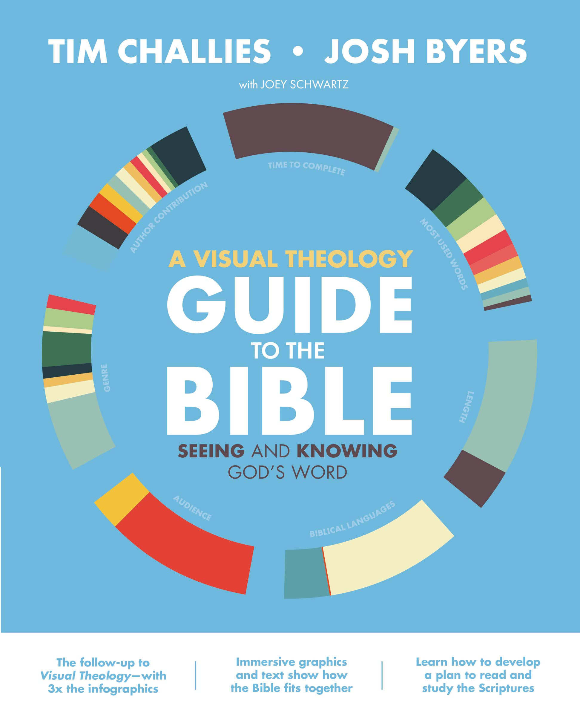 A Visual Theology Guide to the Bible: Seeing and Knowing God's Word SureShot Books
