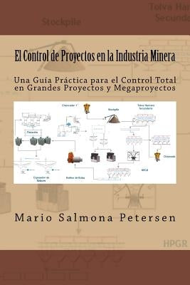 El Control de Proyectos en la Industria Minera by Salmona Petersen, Mario