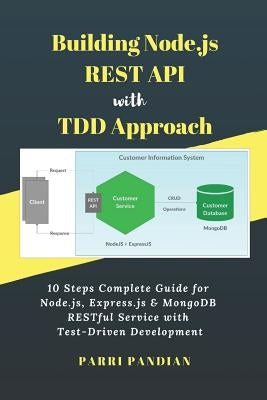 Building Node.js REST API with TDD Approach: 10 Steps Complete Guide for Node.js, Express.js & MongoDB RESTful Service with Test-Driven Development by Pandian, Parri