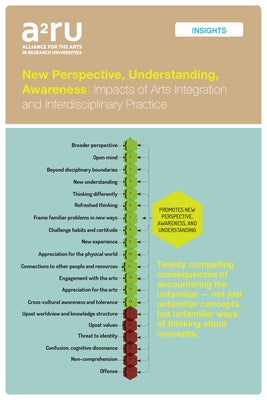 New Perspective, Understanding, Awareness: Impacts of Arts Integration and Interdisciplinary Practice Paperback A2ru Intervals