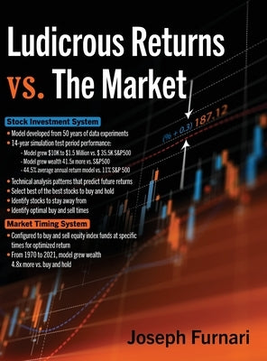 Ludicrous Returns vs. the Market by Furnari, Joseph
