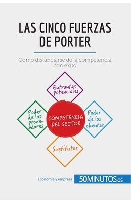 Las cinco fuerzas de Porter: Cómo distanciarse de la competencia con éxito by Michaux, Stéphanie