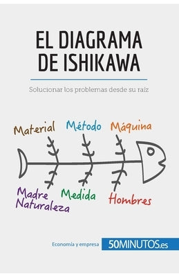 El diagrama de Ishikawa: Solucionar los problemas desde su raíz by 50minutos