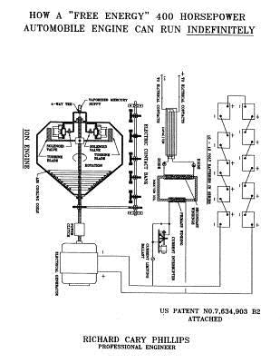 How a "Free Energy" 400 Horsepower Automobile Engine Can Run Indefinitely Paperback Createspace Independent Publishing Platform