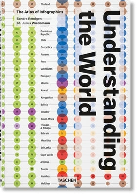 Understanding the World. the Atlas of Infographics by Rendgen, Sandra