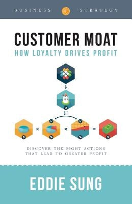 Customer Moat: How Loyalty Drives Profit by Sung, Eddie