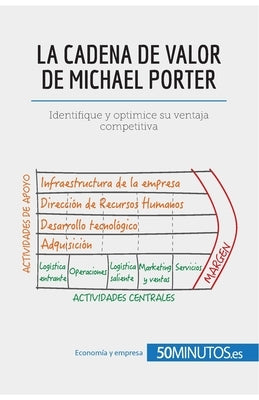 La cadena de valor de Michael Porter: Identifique y optimice su ventaja competitiva by 50minutos