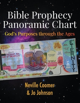 Bible Prophecy Panoramic Chart: God's Purposes through the Ages Paperback Rosebine Press