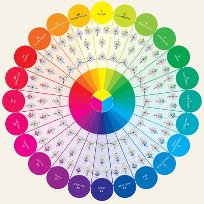 Essential Color Wheel Companion: Choose Perfect Colors with Confidence by Wolfrom, Joen