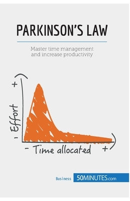 Parkinson's Law: Master time management and increase productivity by 50minutes